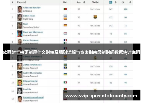 欧冠射手榜更新是什么时候及规则详解与查询指南最新时间数据统计说明