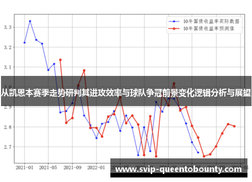 从凯恩本赛季走势研判其进攻效率与球队争冠前景变化逻辑分析与展望